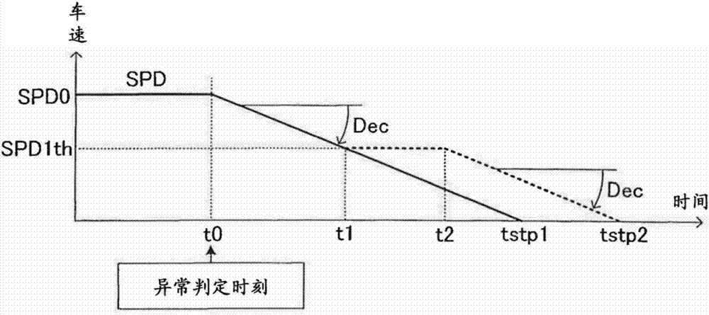 車輛行駛控制裝置的制作方法