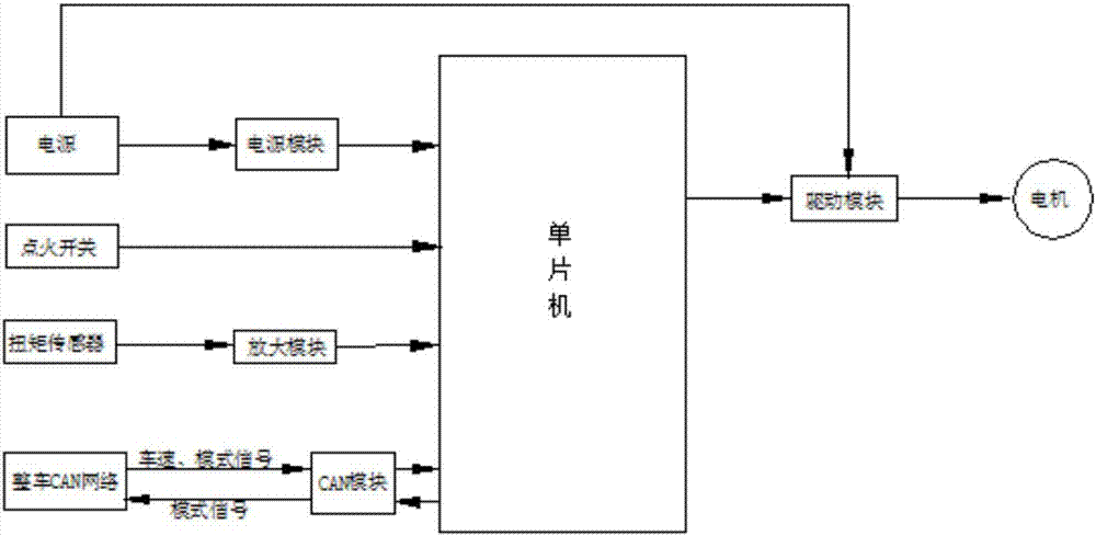 一种可切换转向助力模式的EPS系统及其模式切换方法与流程