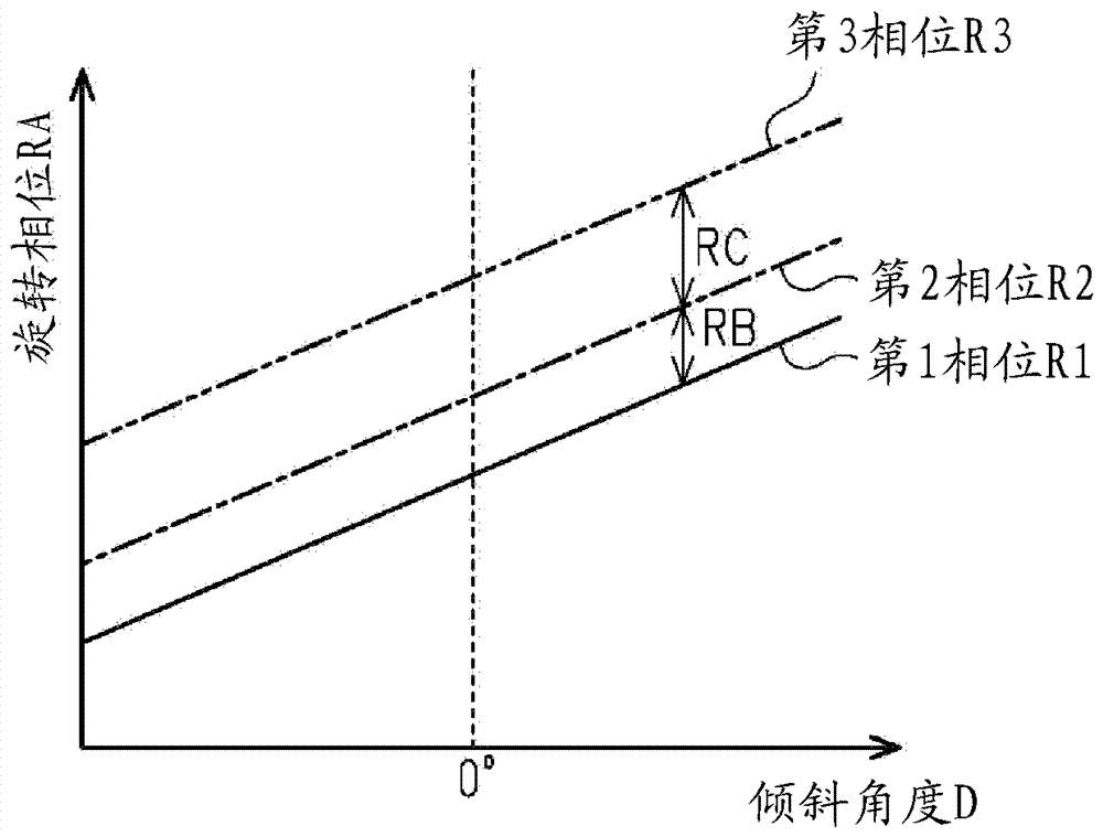 自行車用控制裝置的制作方法