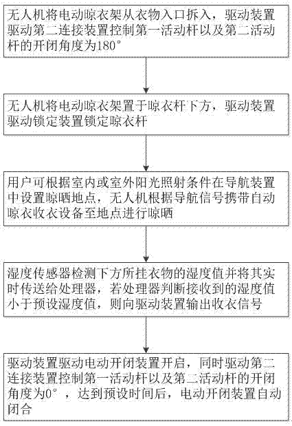 一種基于無人機(jī)的自動(dòng)晾衣收衣設(shè)備及其工作方法與流程