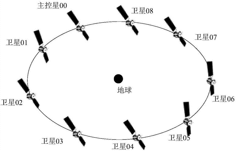 一种基于激光载荷的同轨面卫星自主相对位置保持方法与流程