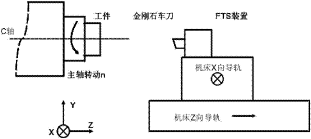 一种数控超精密加工机床并联平动三维快速刀具伺服装置的制作方法