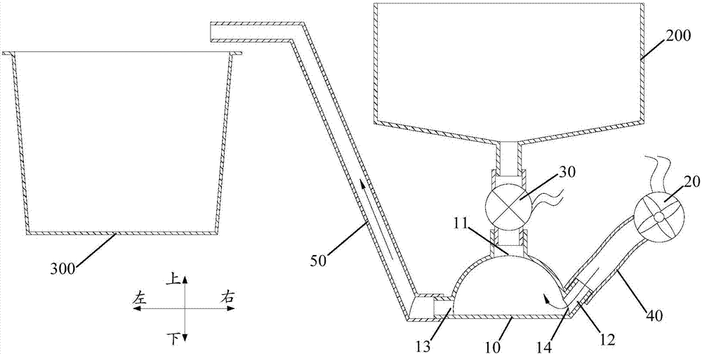 物料输送装置、厨房储具及烹饪器具的制作方法