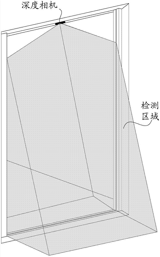 电梯门机运行状态监测方法、装置和系统与流程