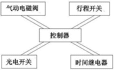 一種標識自動清除裝置的制作方法