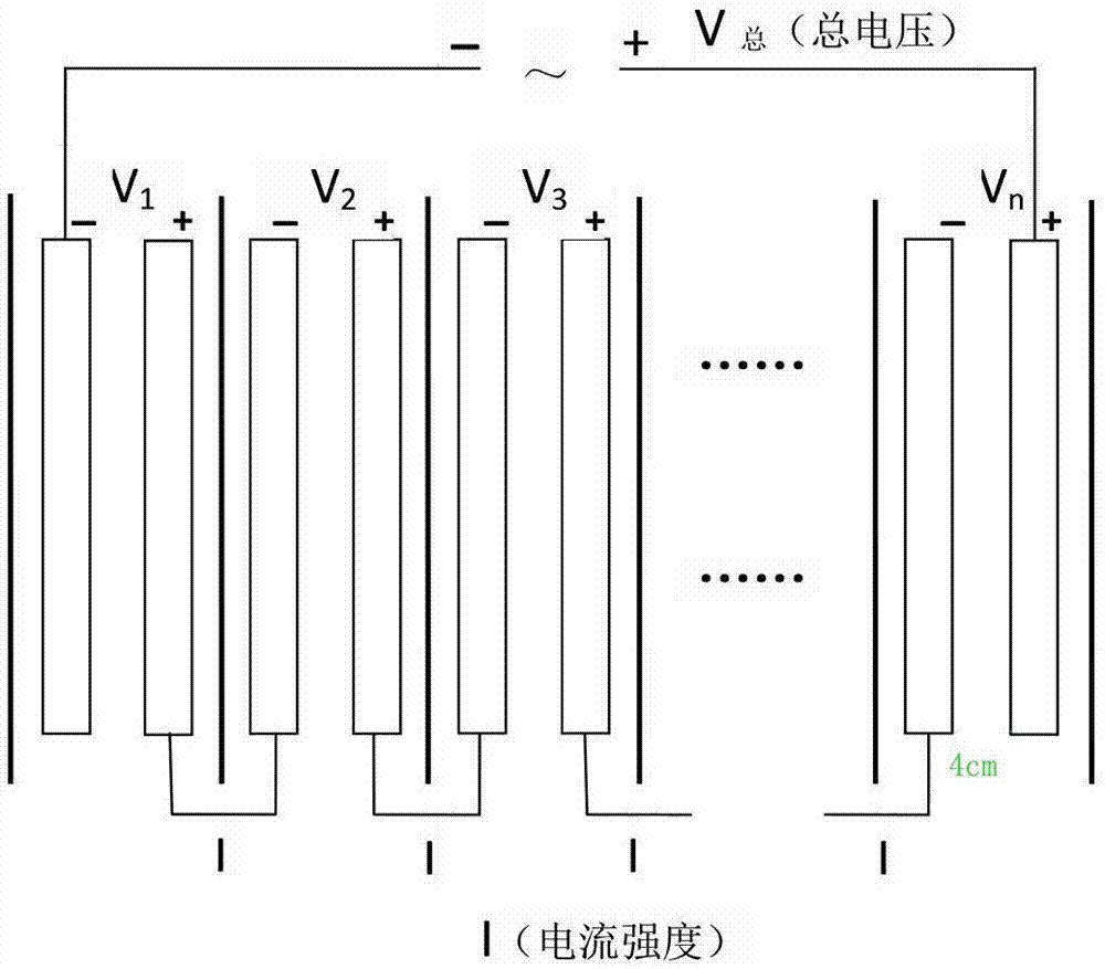 一種廢水處理方法與流程