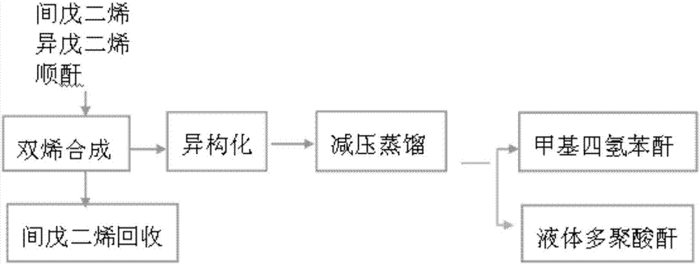 一種液體多聚酸酐、其制備方法及應(yīng)用與流程