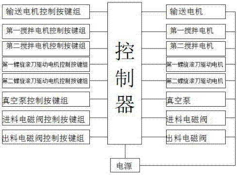 一種果凍混合裝置的制作方法