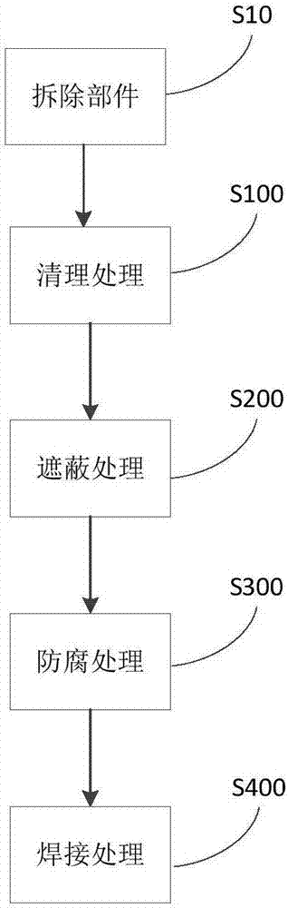 车身防腐方法与流程