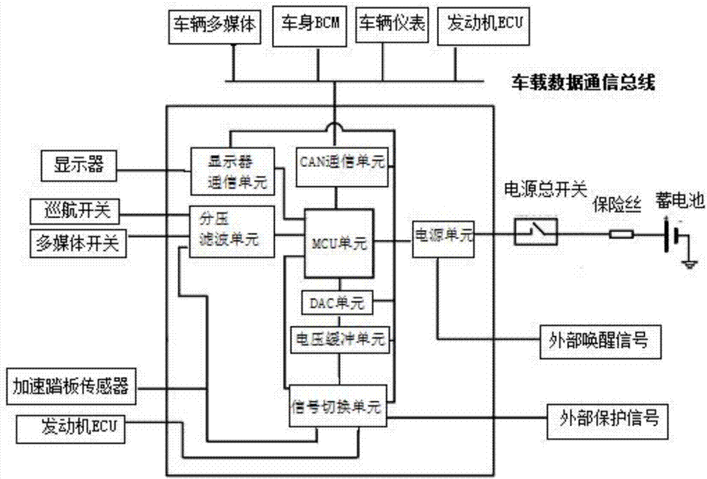 一種包含電源總開關(guān)的多功能定速巡航裝置的制作方法