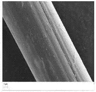 一種芳綸纖維表面改性方法與流程