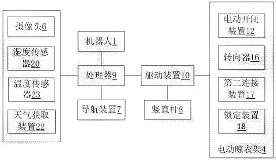 一种基于机器人的自动晾收设备及其工作方法与流程