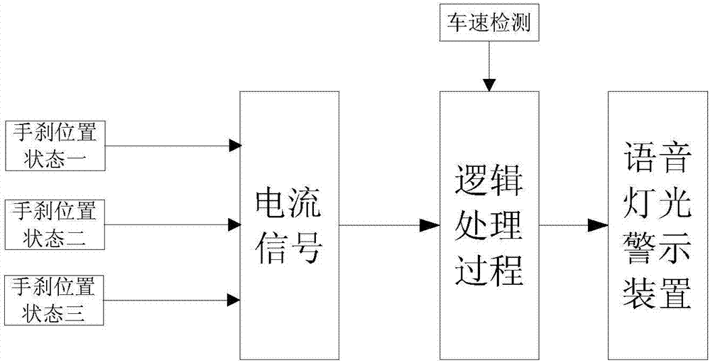 一種智能手剎警示系統(tǒng)的制作方法與工藝