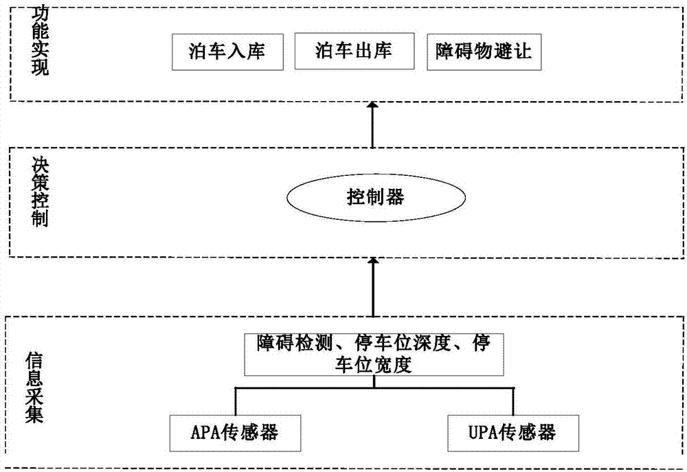 車輛的泊車系統(tǒng)及車輛的制作方法與工藝