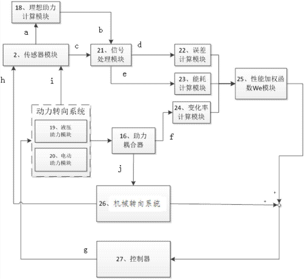 基于多模式转向系统助力耦合器的控制器的制作方法与工艺