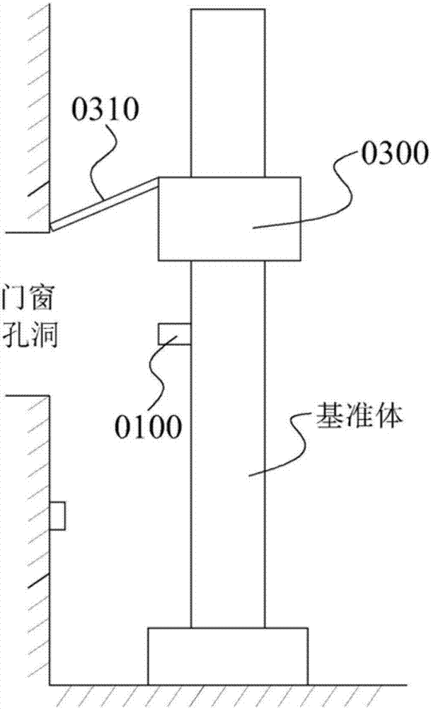 自适应墙面涂抹系统的制作方法与工艺