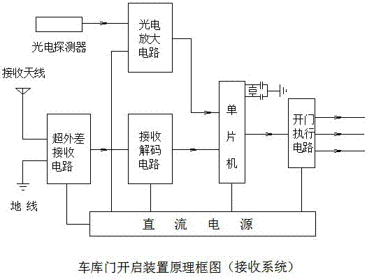 防盜車庫(kù)門燈光開啟裝置與控制方法與流程