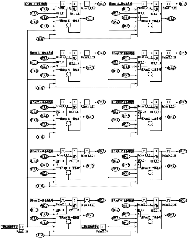 基于優(yōu)先級(jí)選擇的多臺(tái)備用泵自啟動(dòng)邏輯控制電路的制作方法與工藝