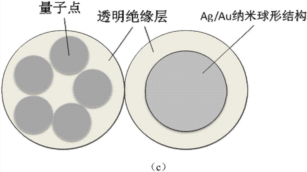 一種多層包裹的量子點(diǎn)核殼復(fù)合粒子及其制備方法和應(yīng)用與流程