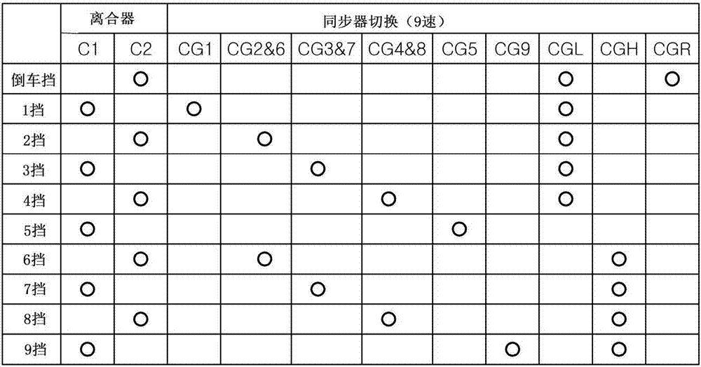 用于車(chē)輛的多擋位雙離合器變速器的制作方法與工藝