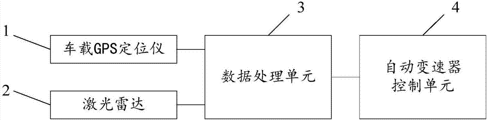 一種自動(dòng)變速器道路坡度識(shí)別方法及系統(tǒng)與流程