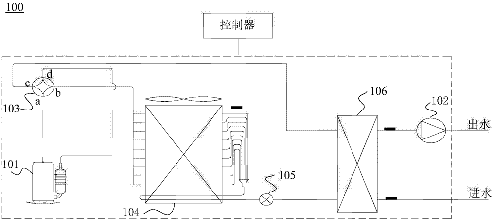 熱泵機組及其控制方法和裝置與流程