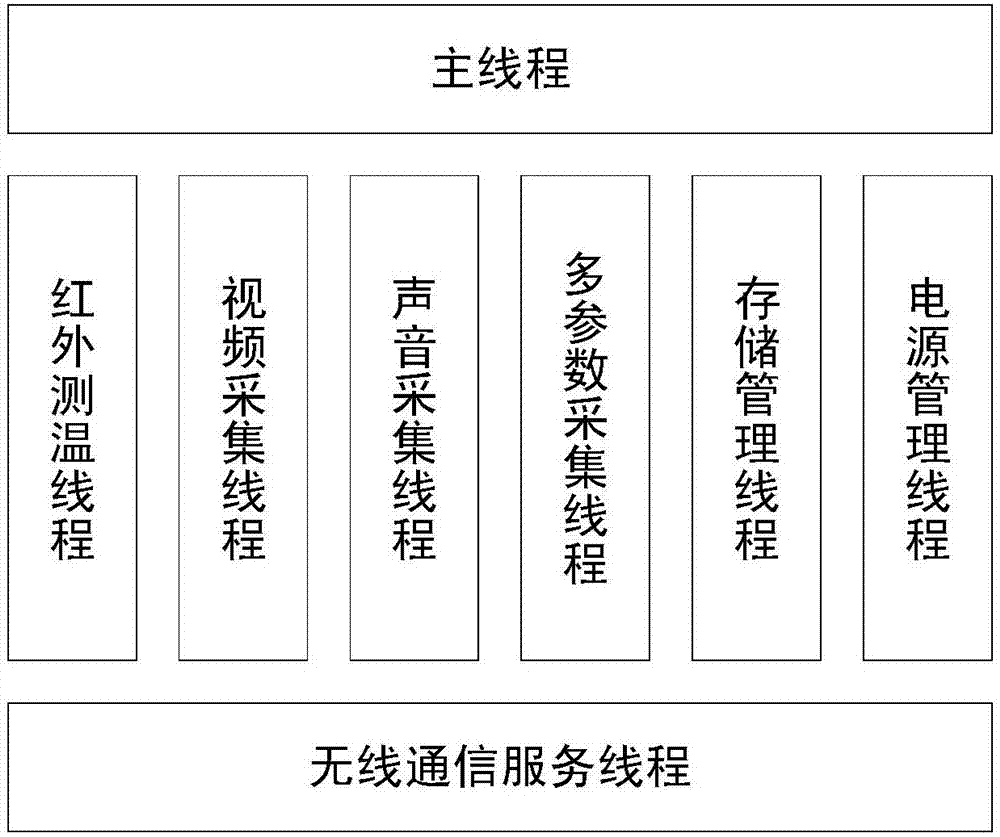 一種基于WIFI通信同時(shí)支持定位和數(shù)據(jù)傳輸?shù)碾娏ρ矙z裝置的制作方法