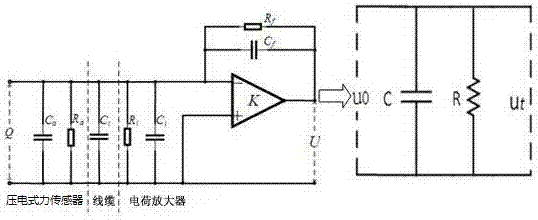 一种利用压电式力传感器测量静态力的方法与流程