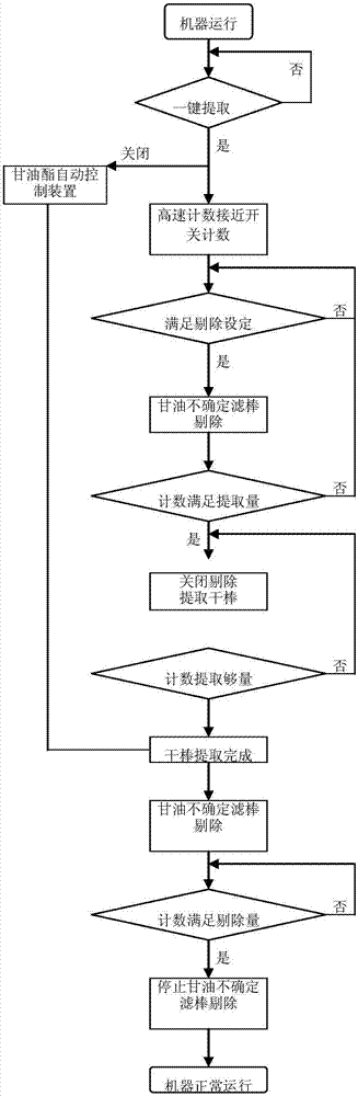 一種濾棒干棒在線自動取樣裝置及其方法與流程