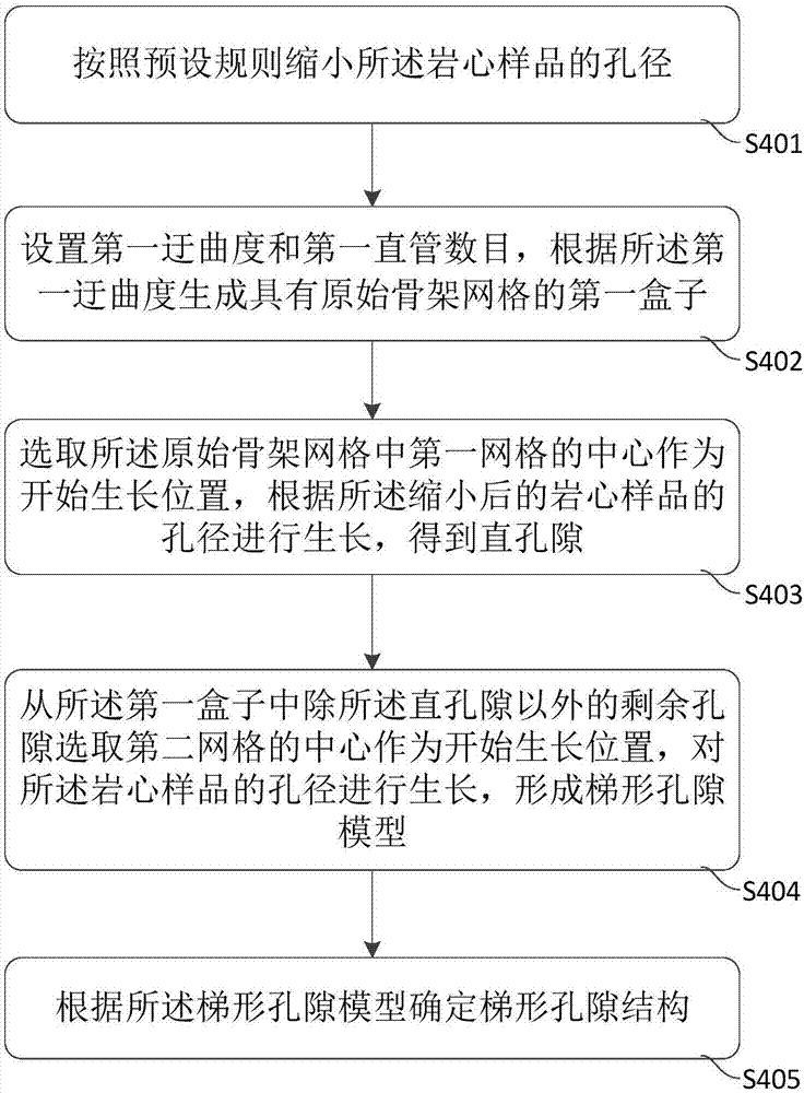 致密砂巖導(dǎo)電分析方法及系統(tǒng)與流程