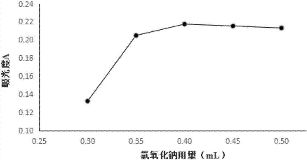 稻米锰含量简易快速测定法的制作方法与工艺