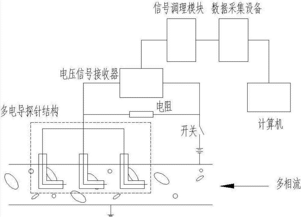 一種基于軟測量技術(shù)的多相流流型檢測方法與流程