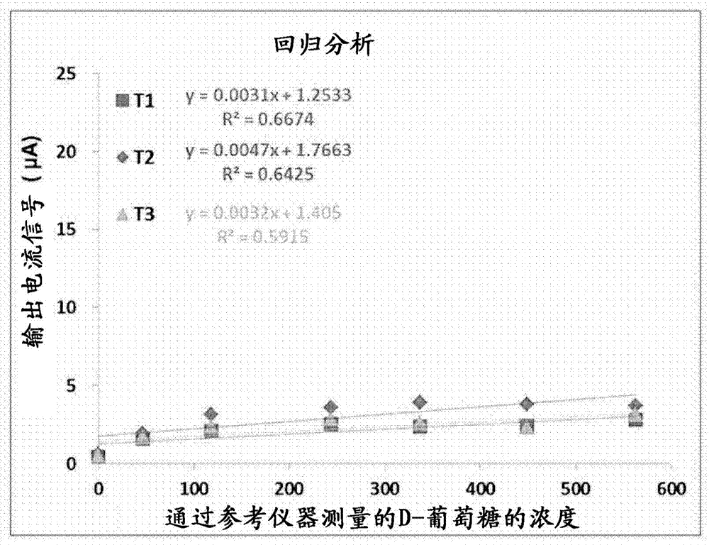 用于生物傳感器的試劑組合物及包含所述試劑組合物的生物傳感器的制作方法與工藝