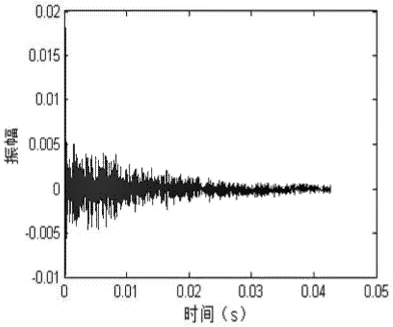 一种基于玉米粒碰撞声信号多域融合的PSO‑SVM优化方法与流程