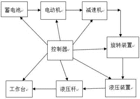 一種電力旋轉(zhuǎn)升降平臺(tái)裝置的制作方法