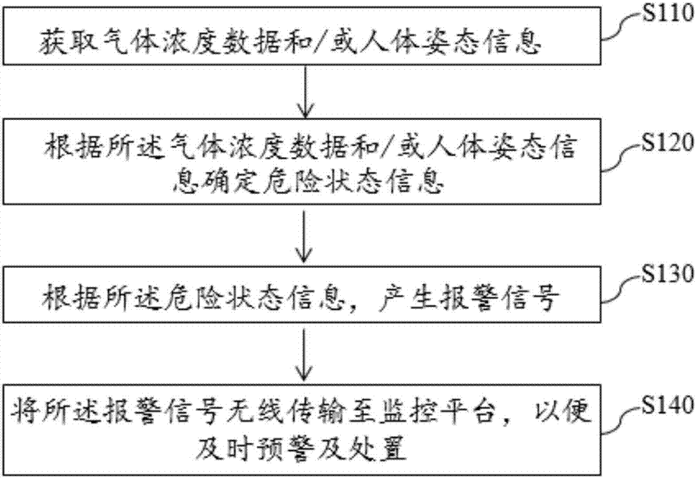 一種氣體檢測(cè)裝置及檢測(cè)方法與流程