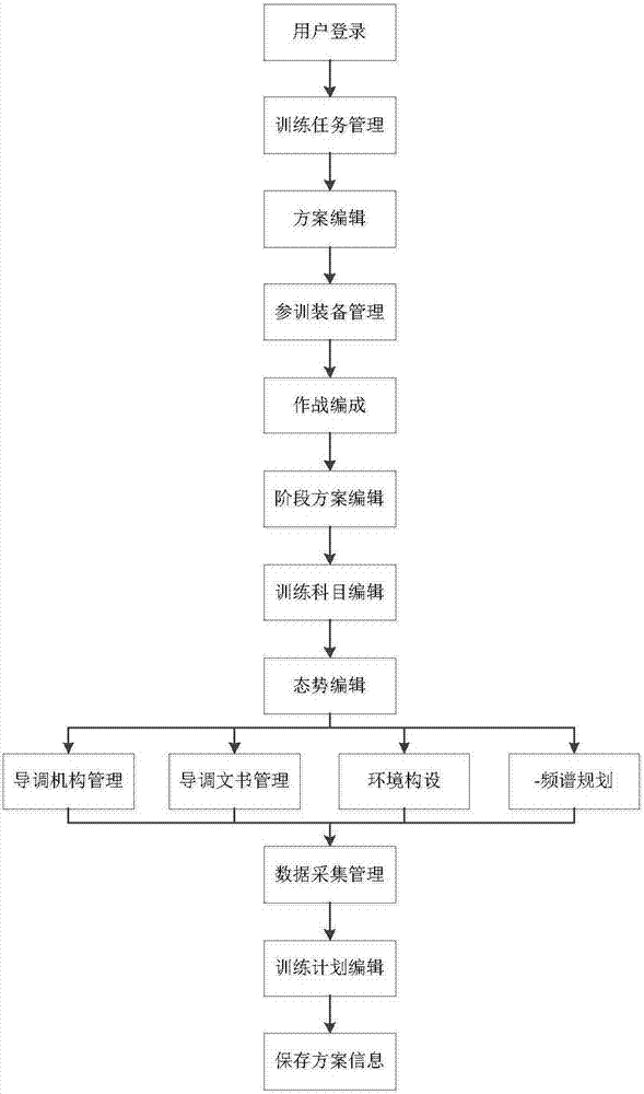 一種跨平臺電子對抗導(dǎo)控評估系統(tǒng)的制作方法與工藝