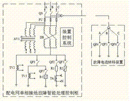 一種基于電網(wǎng)特征參數(shù)持續(xù)增量的接地故障啟動法的制作方法與工藝