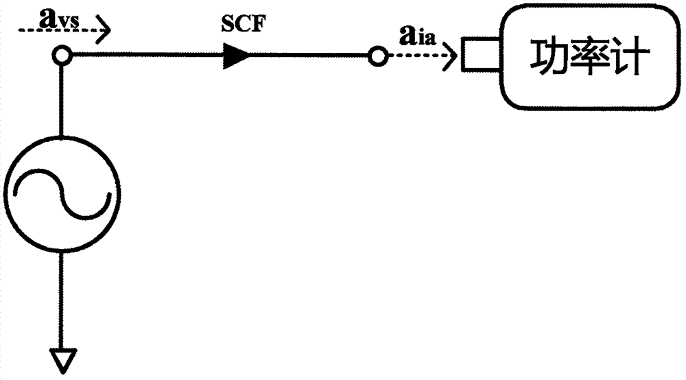 一種引入匹配修正的網(wǎng)絡(luò)儀源功率校準(zhǔn)方法與流程