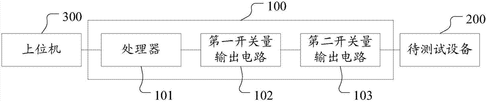 可編程實(shí)現(xiàn)的開關(guān)刀閘模擬裝置及其實(shí)現(xiàn)方法與流程