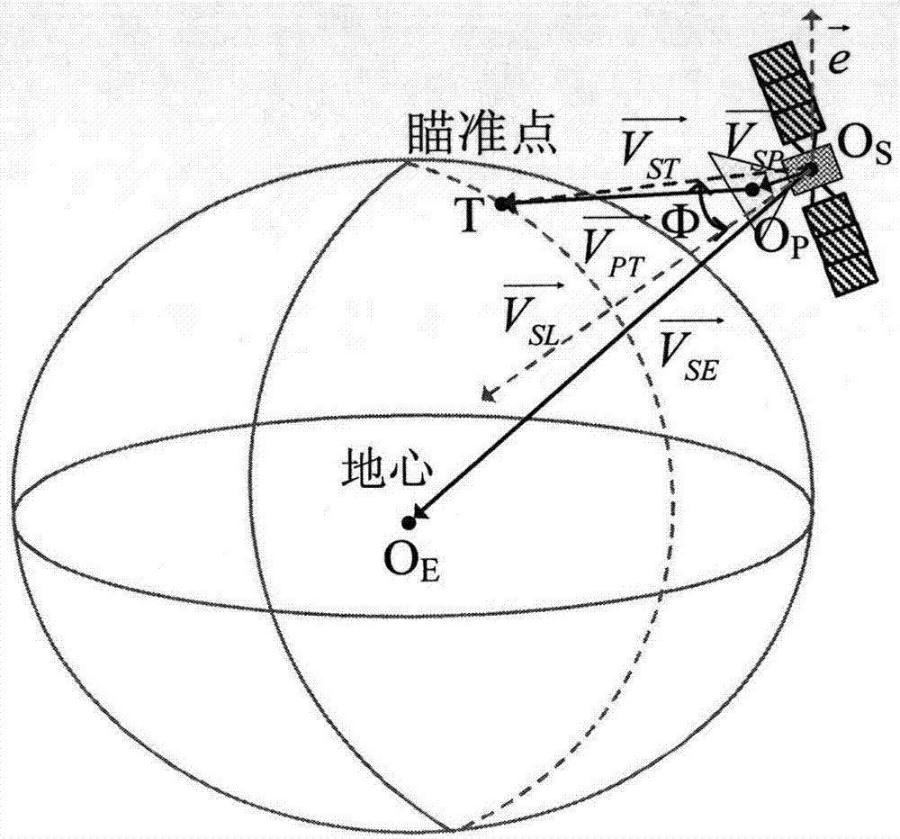 敏捷合成孔径雷达卫星聚束模式姿态机动需求计算方法与流程