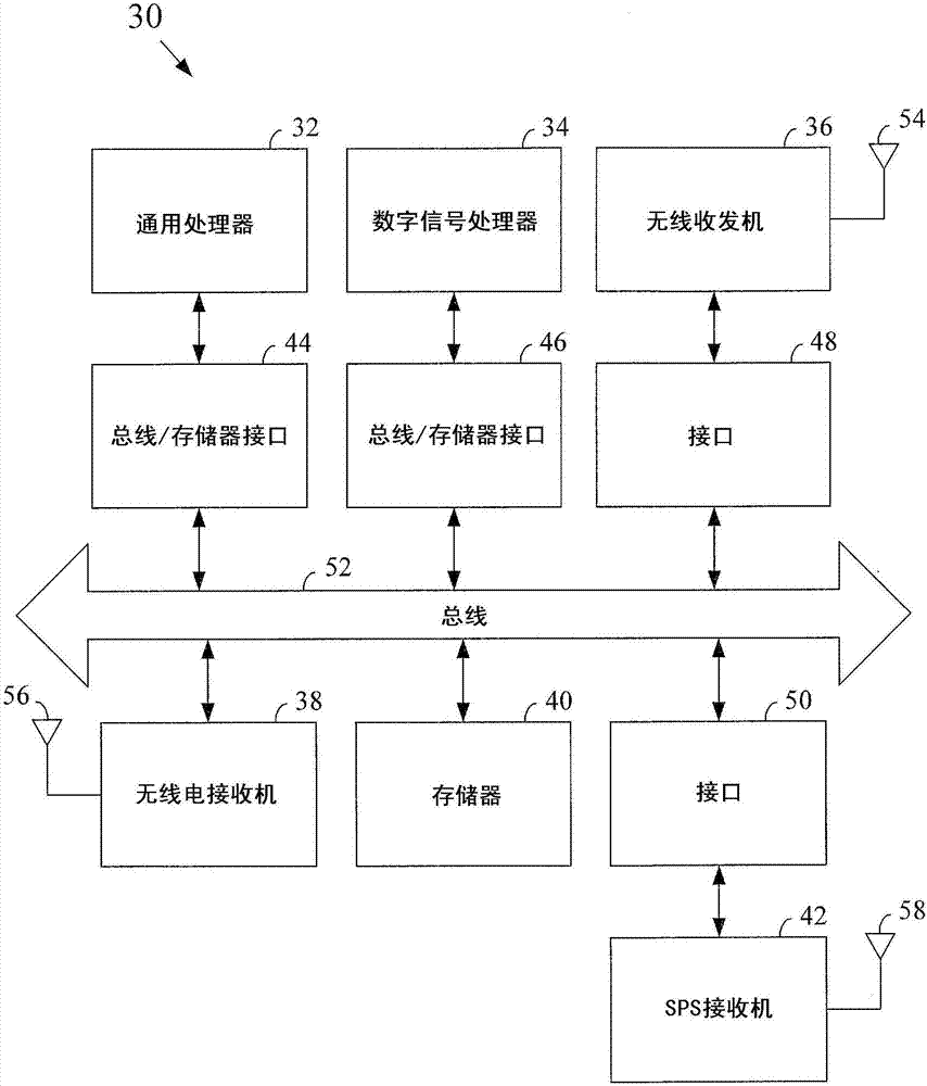 估計衛(wèi)星定位可靠性的方法和裝置與流程