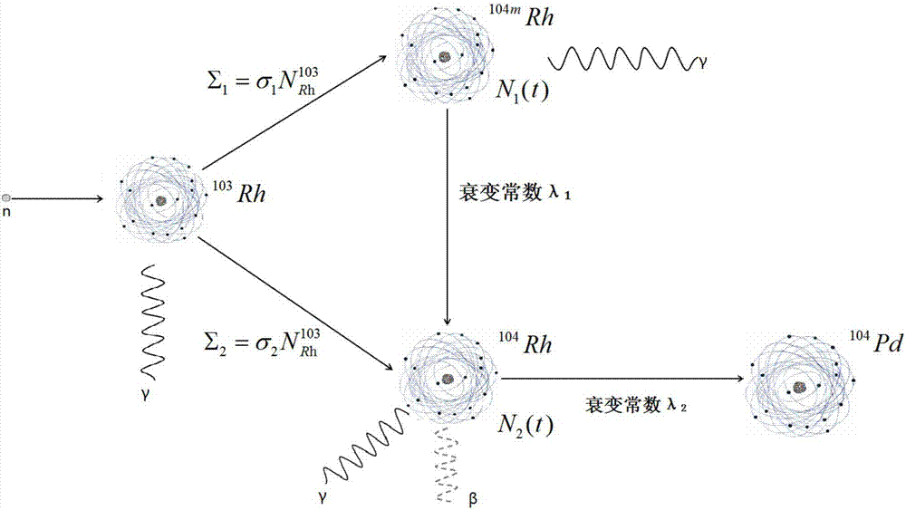 基于反卷积的自给能中子探测器延迟效应消除方法与流程