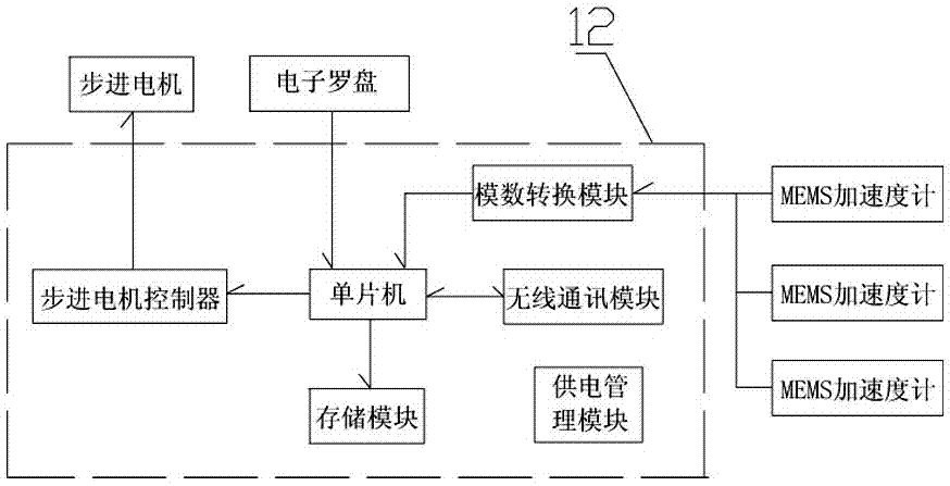 用于三維SH波或多波地震勘探的智能檢波器的制作方法與工藝