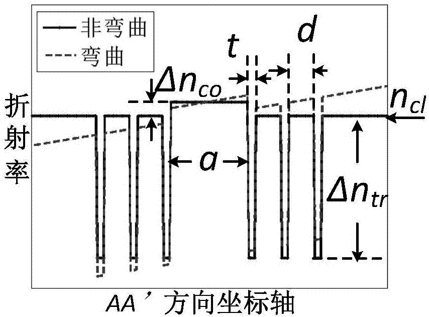 一種光纖的制作方法與工藝