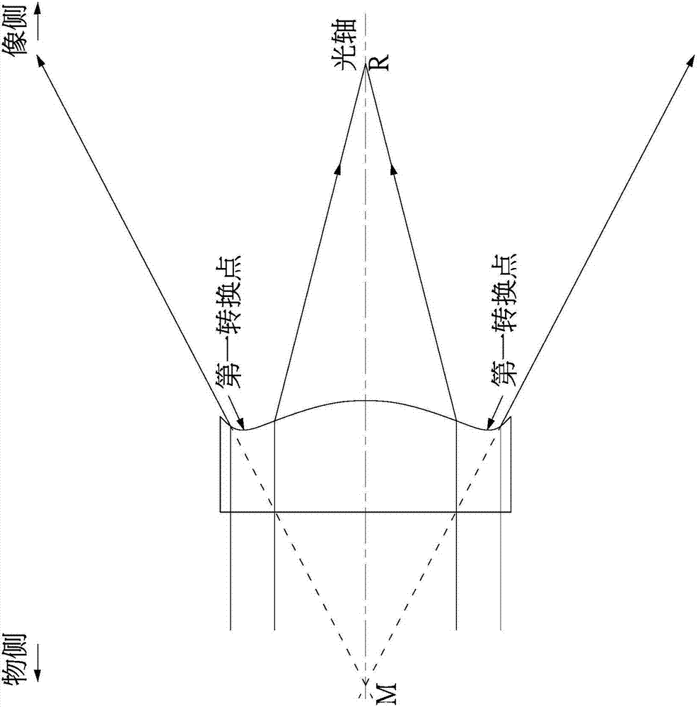 光學(xué)成像鏡頭的制作方法與工藝