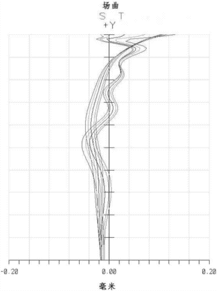 攝像鏡頭的制作方法與工藝