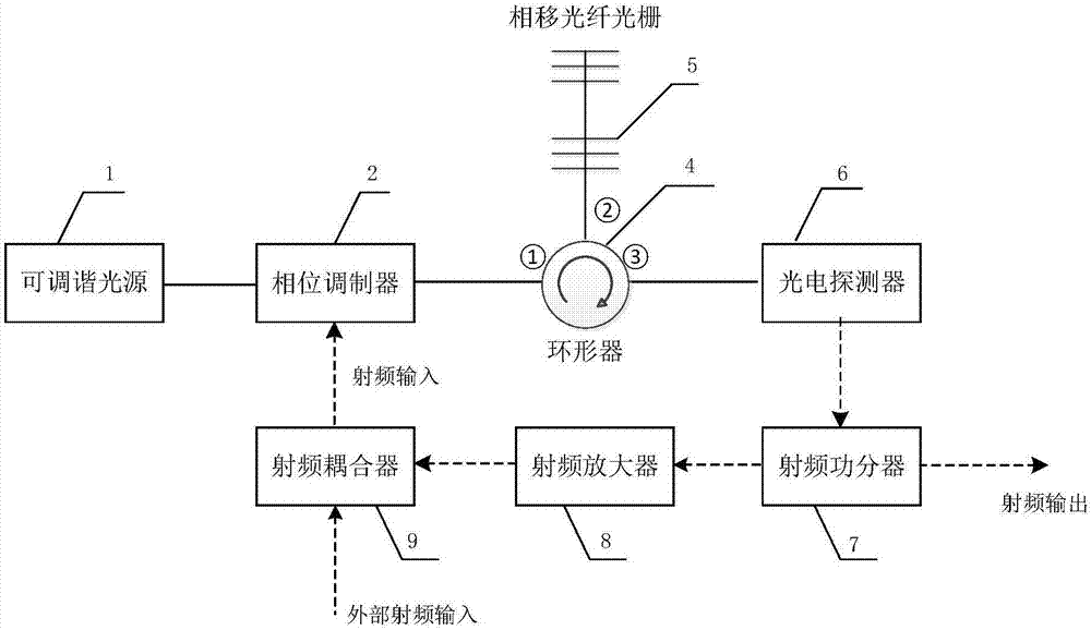 一种可调谐高Q值单通带微波光子滤波器的制作方法与工艺