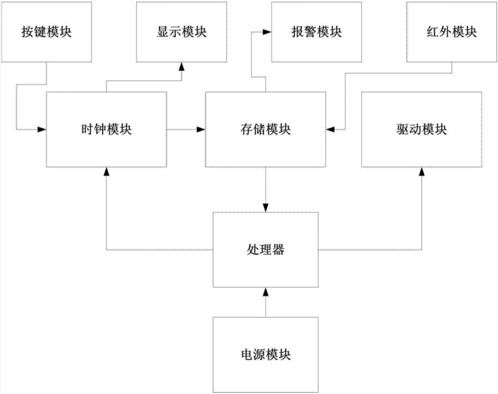 一种智能闹钟的利记博彩app与工艺