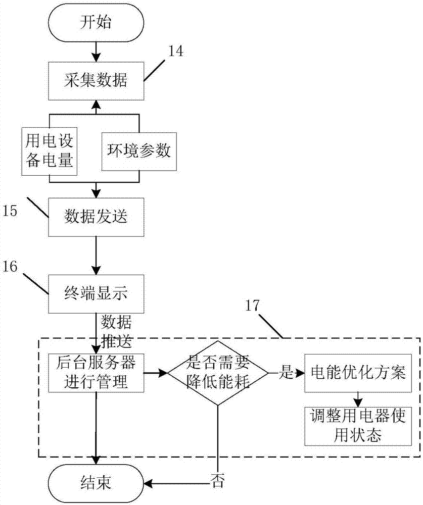 一种感知室内环境信息的电能管理系统的制作方法与工艺